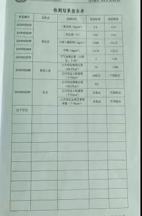 公共场所卫生检测报告