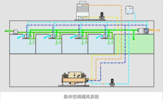 什么是集中空调通风系统？