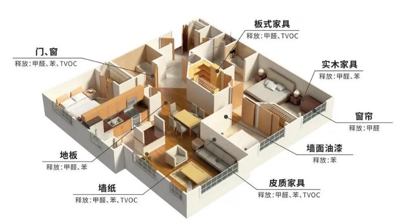 不是新装修就不需要室内空气检测了吗？