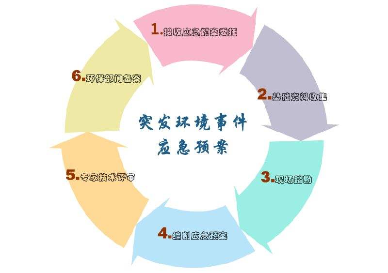 2025年突发环境事件应急预案